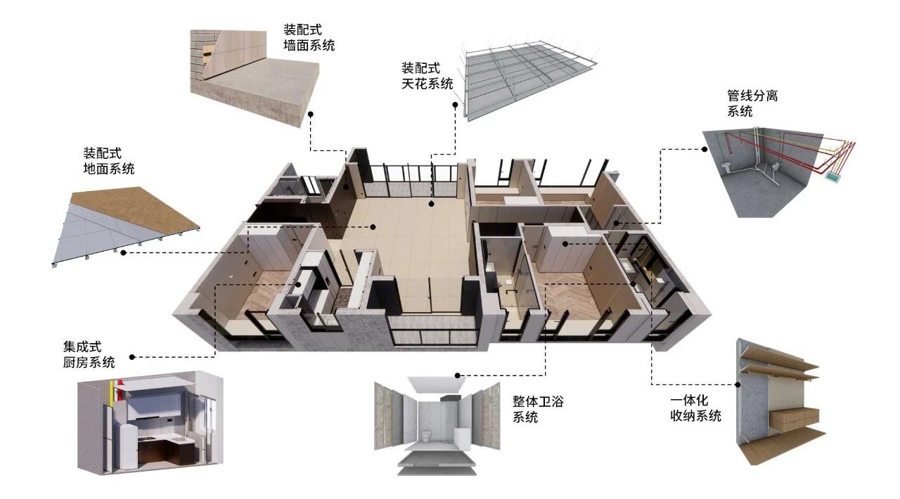 時(shí)代裝飾：以裝配式裝修煥新居住體驗(yàn)，重新定義生活儀式感